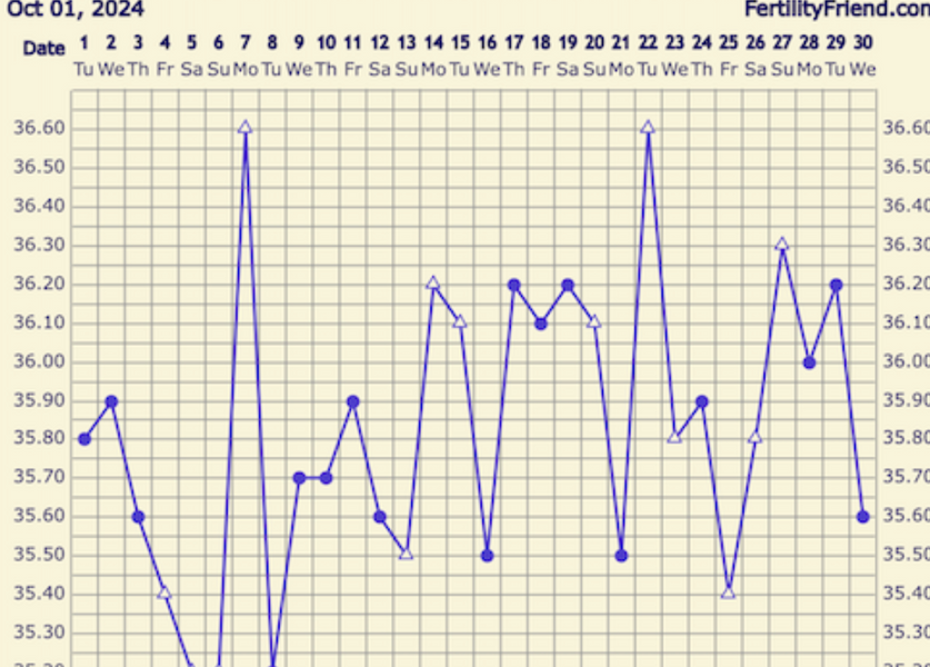 From Irregular PCOS Cycles to Predictable Ovulation: A Real, Data-Backed Turnaround